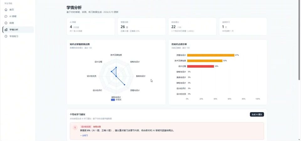 学情分析页面：知识点掌握雷达图
