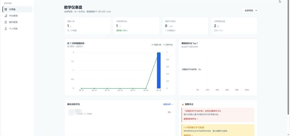 教师仪表盘：答疑趋势、薄弱知识点与需要关注的学生